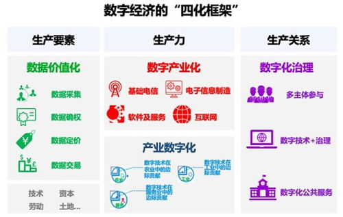 數字經濟與信創(chuàng)產業(yè)崛起 深度解析高收益基金布局策略及網絡技術服務前景
