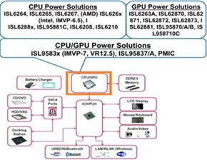工業(yè)電子新動力 友尚集團(tuán)攜多元代理產(chǎn)品線賦能平板電腦解決方案