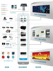 SECO控制室激光無縫大屏指揮監控系統 智能化中樞的軟硬件一體化解決方案